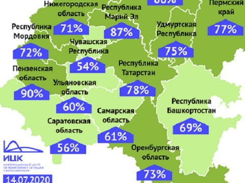 В Мордовии выздоровели 72% пациентов с коронавирусом