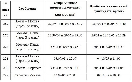 Электричка пенза сердобск